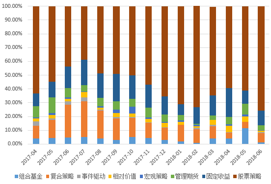751家私募6月调研387家A股公司，当资本的目光穿透中报季的迷雾