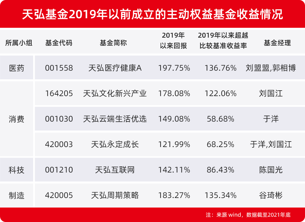 千亿资金背后的信任票，从发行规模居前看天弘基金的长期主义答卷