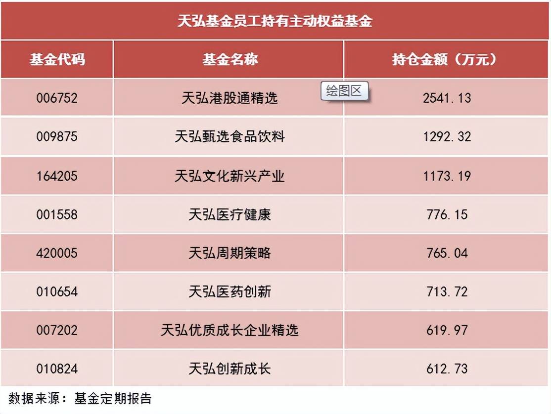 千亿资金背后的信任票，从发行规模居前看天弘基金的长期主义答卷