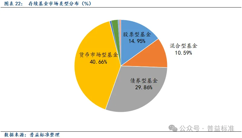 公募基金发行透视，在规模浪潮与结构分化中寻找确定性