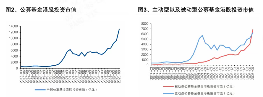 公募基金发行透视，在规模浪潮与结构分化中寻找确定性