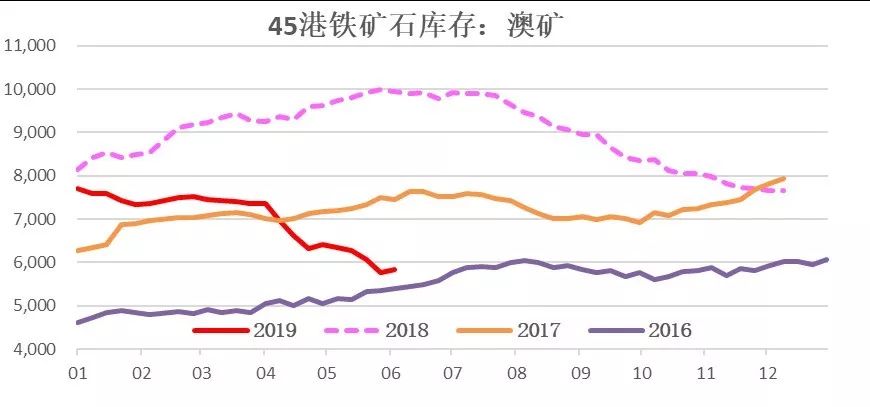 铁矿石强势上涨，一场供需错配与预期重估的共振