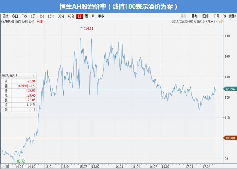 7月4日财经早餐 缩量博弈下的高低切换，当中报预增撞上消费税改革传闻