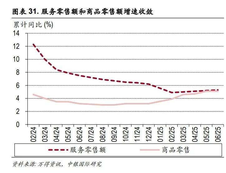 破浪前行，2025年下半年中国经济十大亮点前瞻