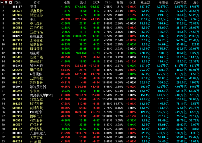 2025年7月4日财经晨报，多重消息交织，A股迎来冷静期还是新引擎？