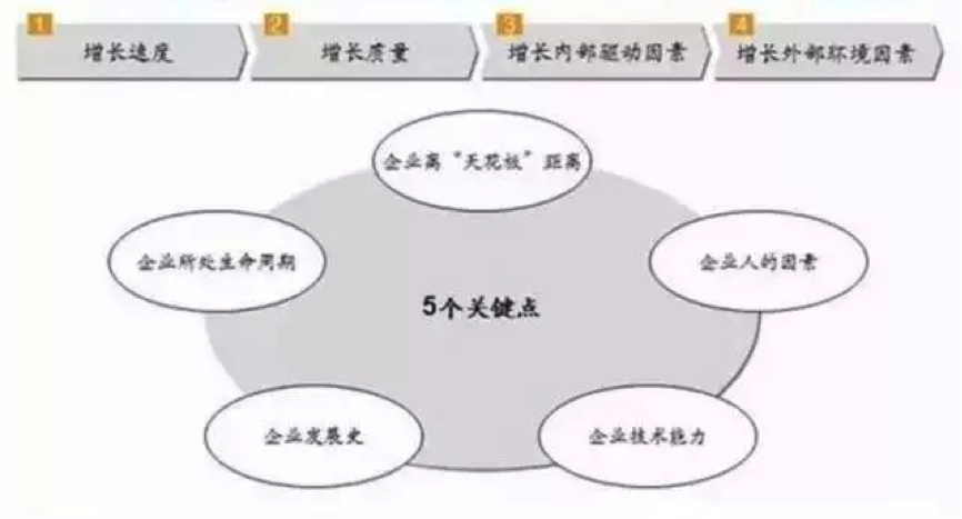 从要我合规到我要合规，资本市场主体合规意识觉醒的深层逻辑