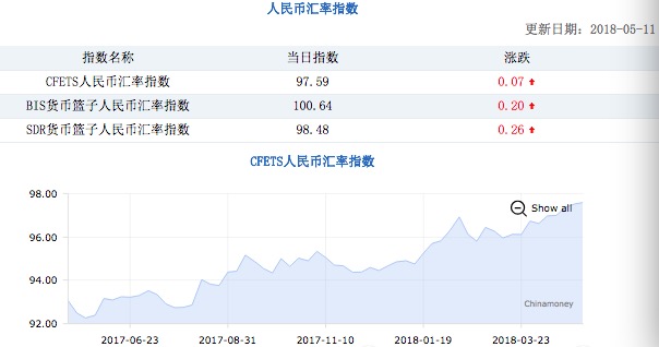 贝森特，美元全球地位非汇率所能撼动，制度与流动性才是货币霸权的真正基石