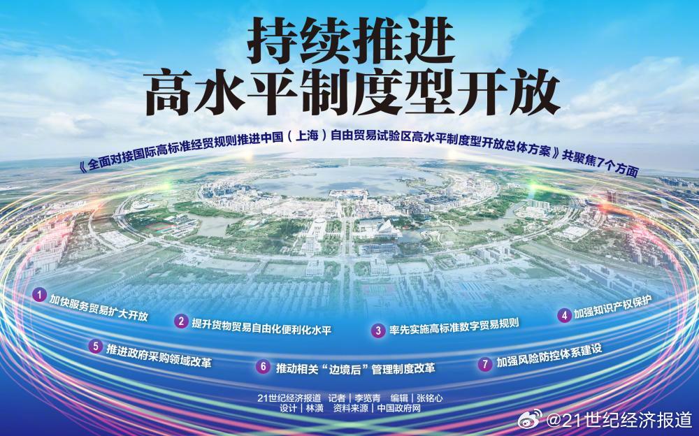 以高水平制度型开放赢得未来