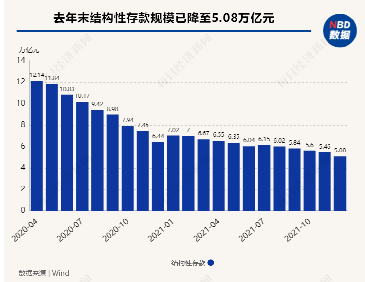 存款搬家背后，多家银行存单额度使用已超80%利率下行期的揽储新棋局