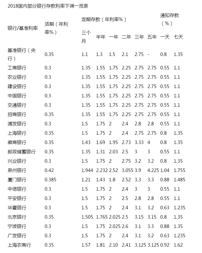 存款搬家背后，多家银行存单额度使用已超80%利率下行期的揽储新棋局