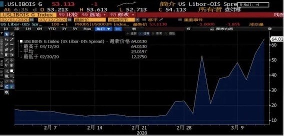 摩根大通大幅下调稳定币增长预测，加密流动性的黄金时代正在褪色？