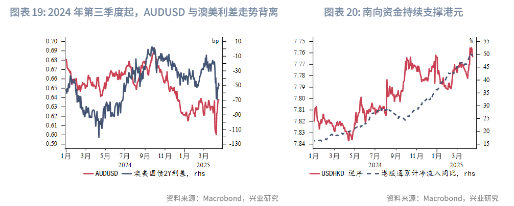 5.35港元的定价背后，藏着怎样的资本逻辑？