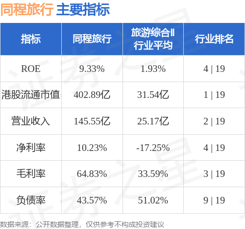 同程旅行获摩根大通增持约192.09万股，释放了什么信号？