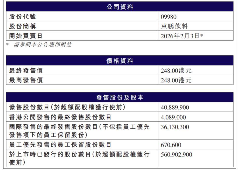 国际发售获12.46倍认购，一场资本信心的集中投票