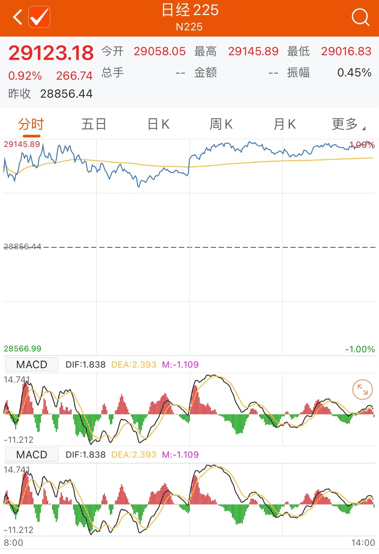 日经225指数开盘上涨0.5%市场在犹豫中寻找方向