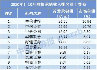在资本的江湖里，中信建投的稳与进