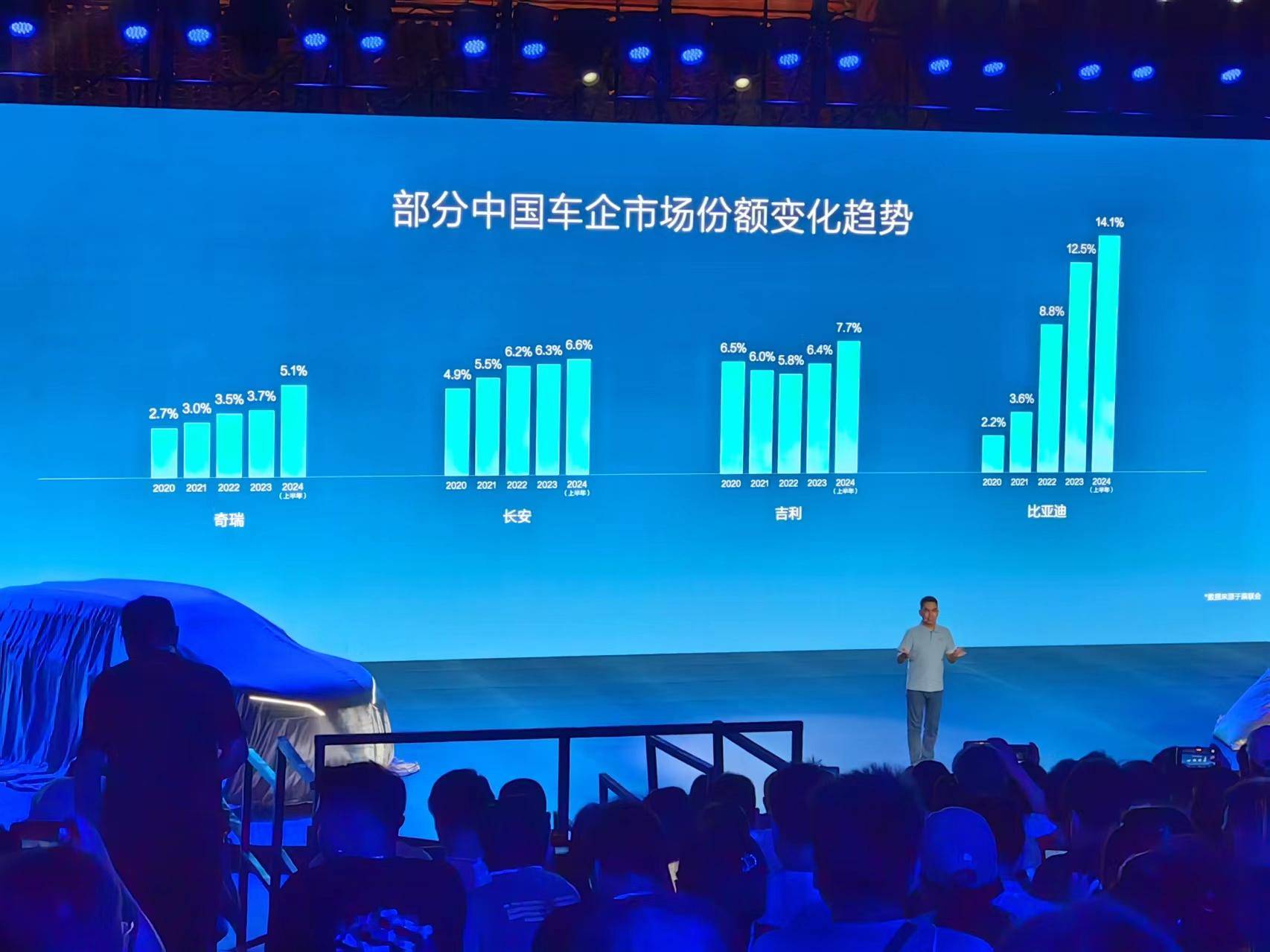比亚迪销量飙升近四倍,一场关于选择与时代的技术叙事 比亚迪销量飙升近四倍,一场关于选择与时代的技术叙事