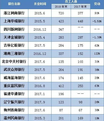 建行中高层人事调整，大行棋局中的战略落子与传承