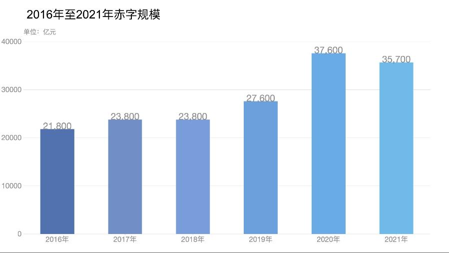 减税盛宴还是赤字炸弹？一场豪赌背后的国家账本