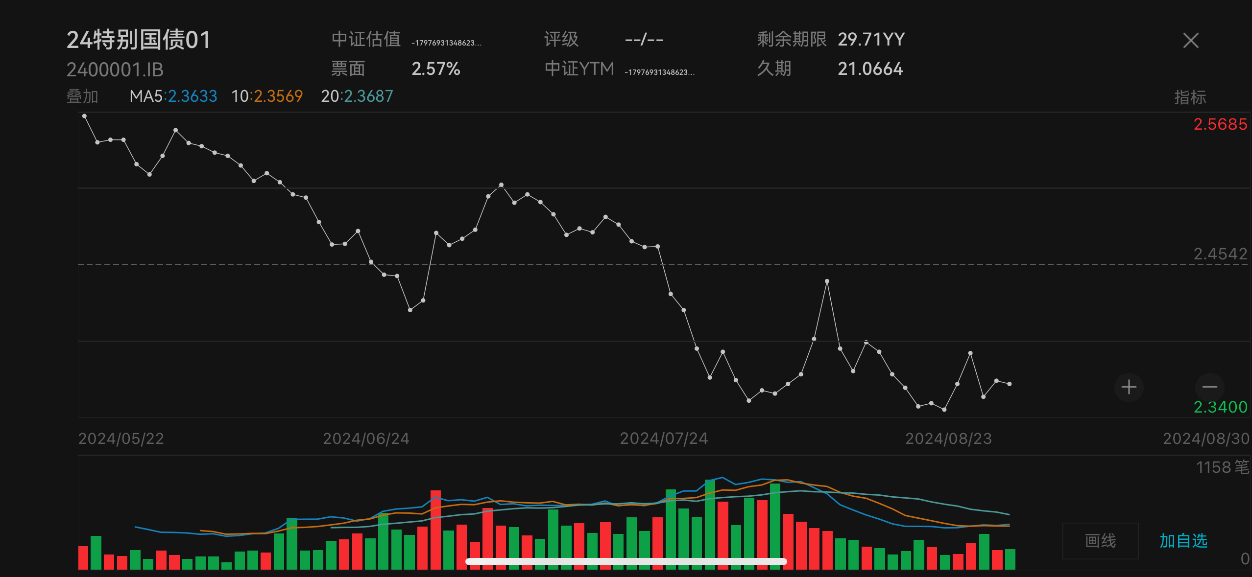 收评 国内期货主力合约涨跌互现，多空分歧加大，黑色系与能化板块走势分化