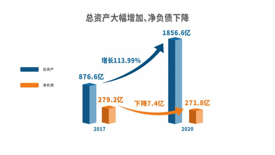 负债净额高达20亿元，当重资产叙事撞上流动性冰山