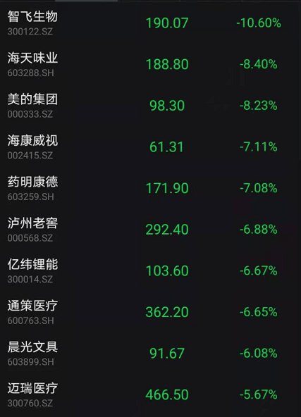 目前跌超7%一场猝不及防的资本寒流与人性试炼