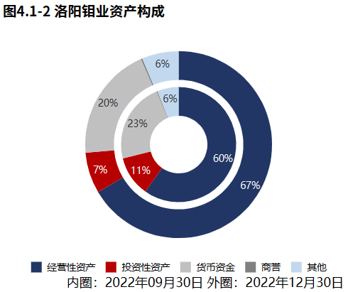 升洛阳钼业目标价至10.15港元，新能源金属龙头的价值重估逻辑