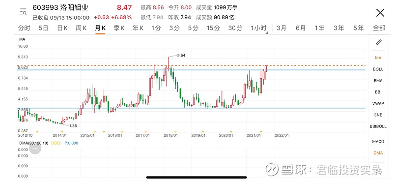 升洛阳钼业目标价至10.15港元，新能源金属龙头的价值重估逻辑