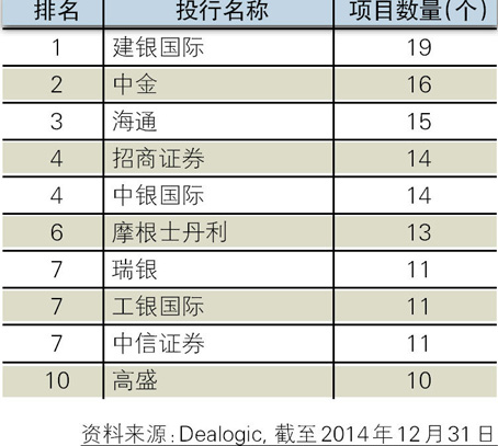 建银国际，中资投行的国际化样本与时代的双重变奏