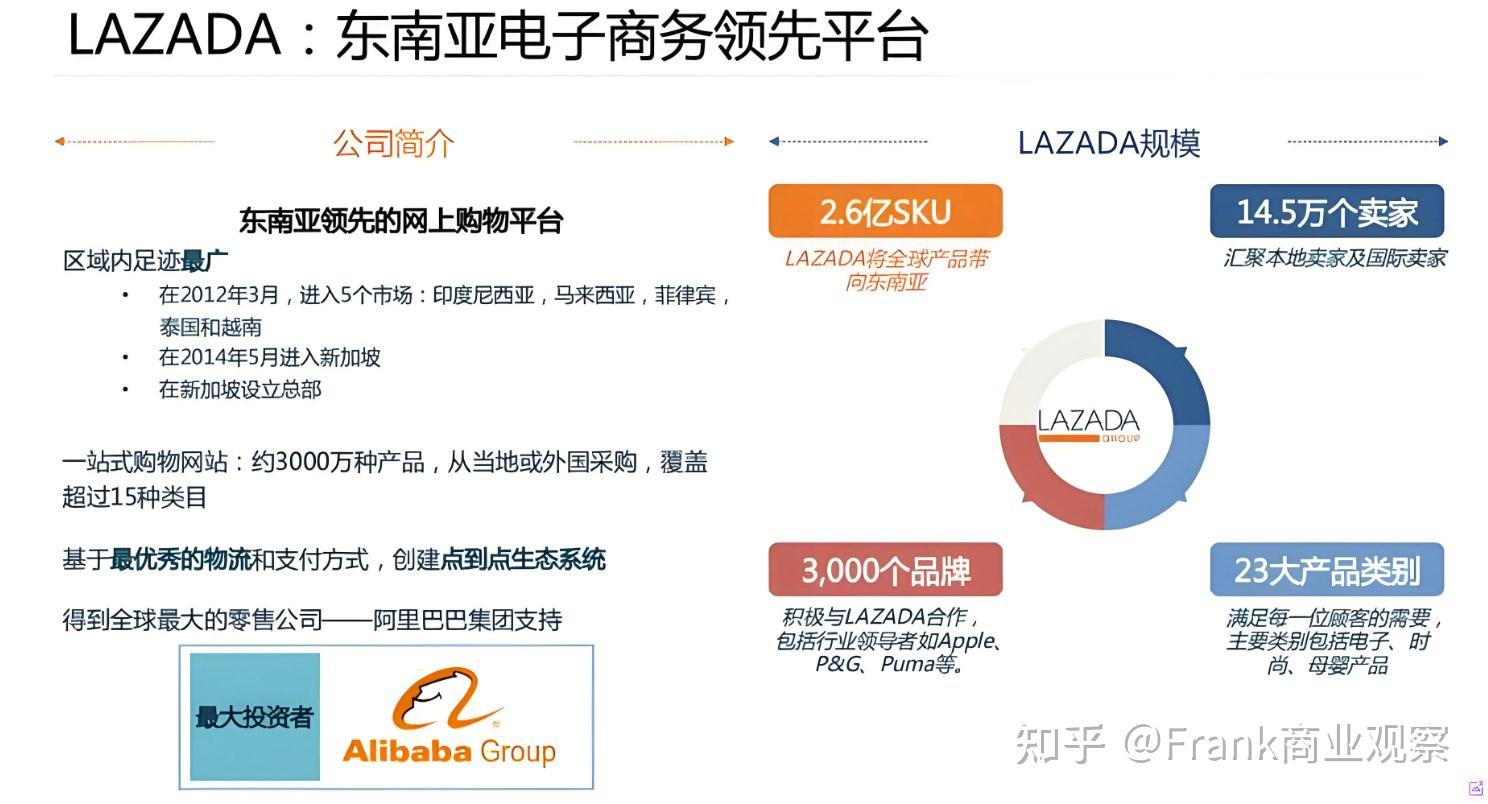 Shopee与Lazada之外，谁在抢占东南亚电商的下半场？