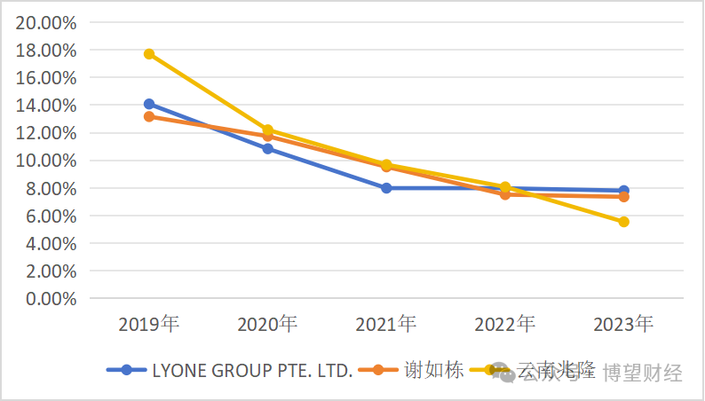 永新光学实控人黄山拟减持不超过3%股份，战略收缩还是套现离场？