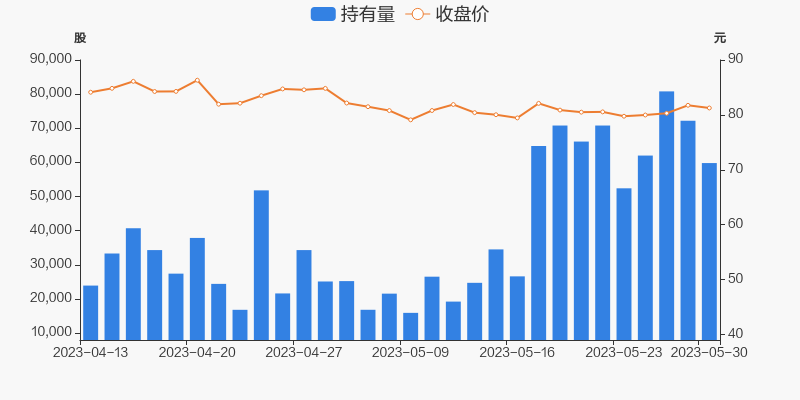 永新光学实控人黄山拟减持不超过3%股份，战略收缩还是套现离场？