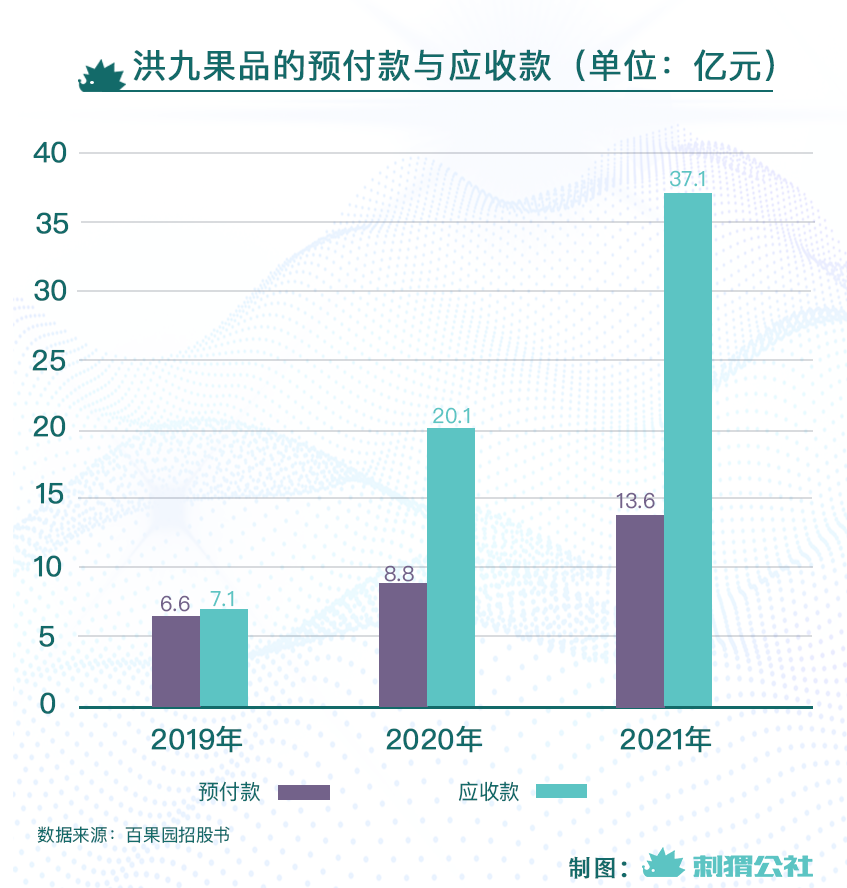 62.49亿借款+展期8.9亿解近渴，现金流的强心针，还是债务滚雪球的缓兵之计？