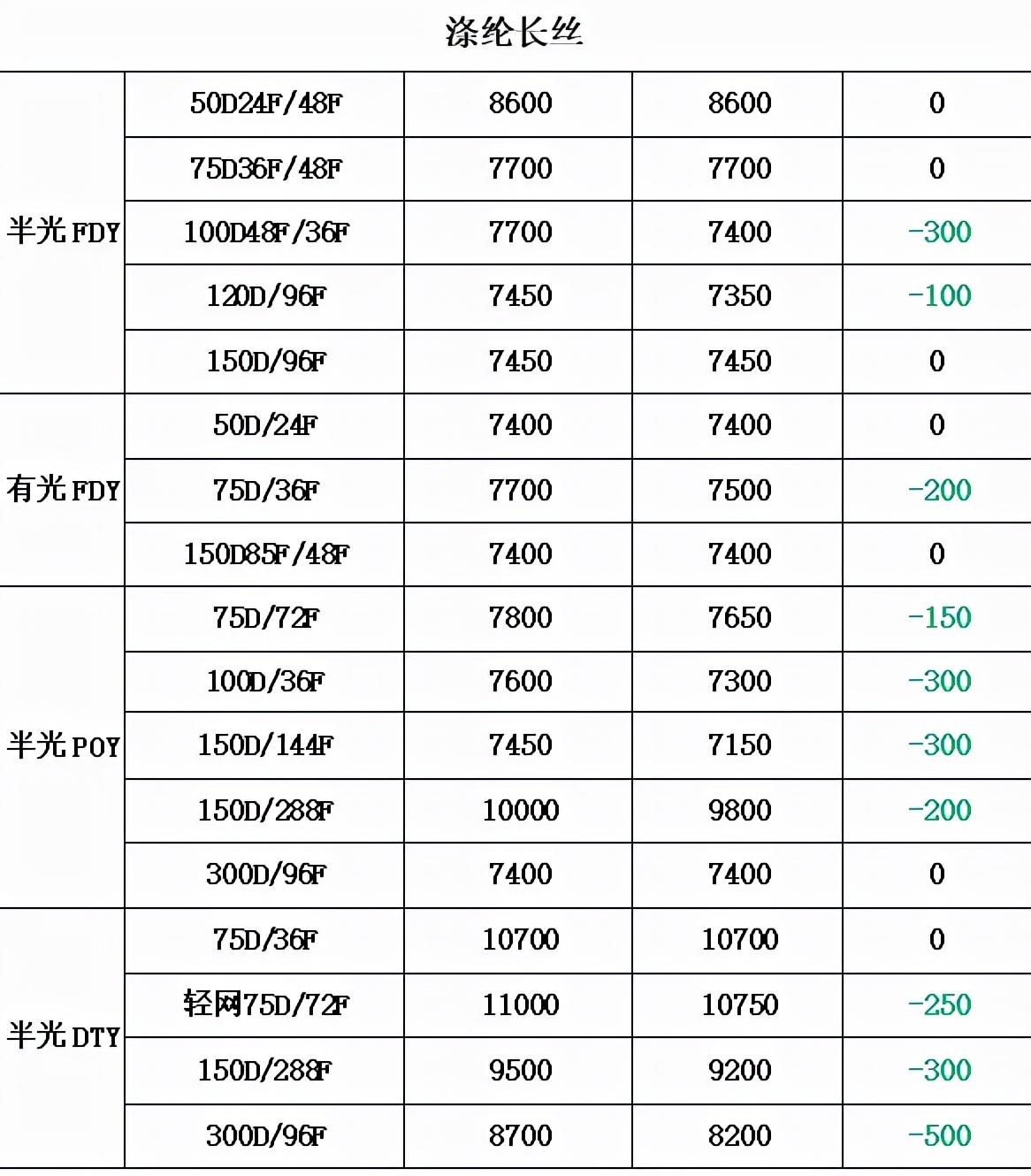 三大股指涨跌互现，市场在分歧中等待新主线