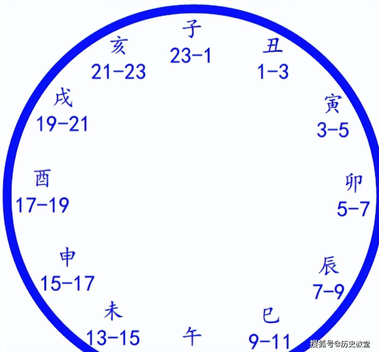 小摩的十二时辰