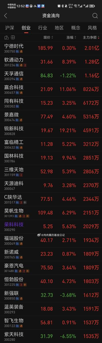 美股牛市能否持续？分析师，别问市场，先问问美联储的资产负债表和你的仓位