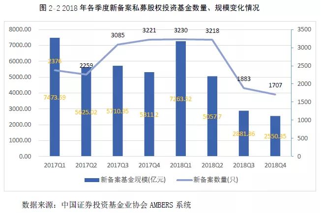 平安资本等成立私募股权投资基金，险资长钱加速入市信号渐强