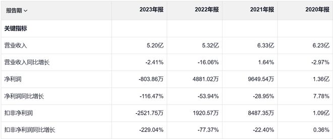 维康药业预处罚落地，信披违规的旧账与投资者的索赔通道