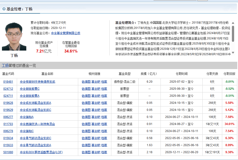中金基金人事变动再引关注,老将离场与新人补位的背后逻辑 中金基金人事变动再引关注,老将离场与新人补位的背后逻辑