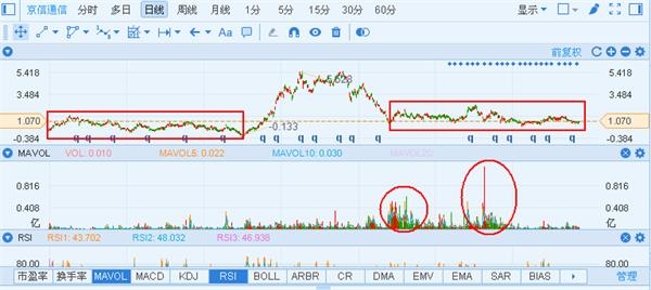 ST京蓝股价不足两元，壳资源光环褪去后的生死局