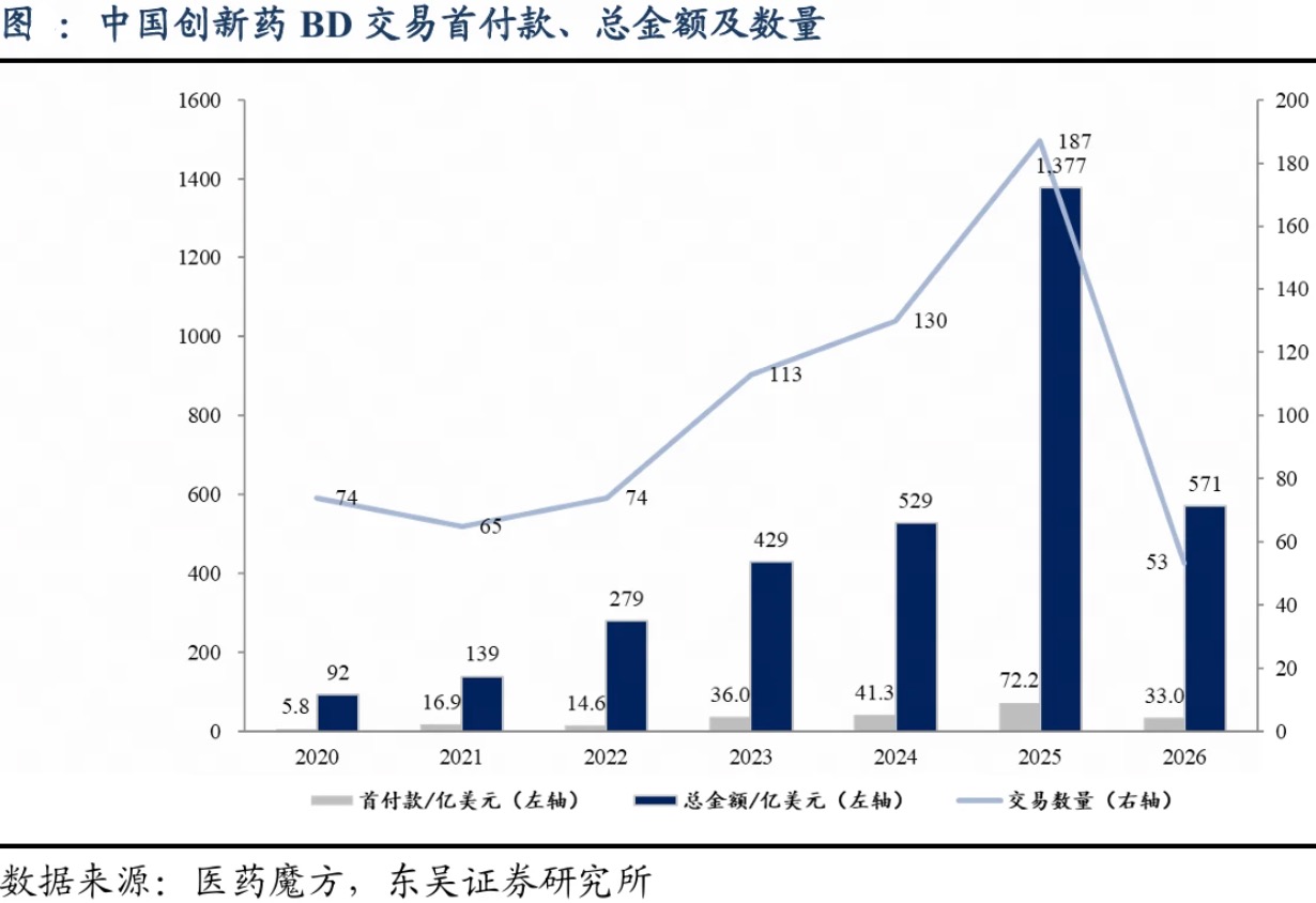 生物医药概念走强，创新驱动与政策催化下的价值重估