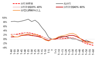 源达研究报告，一场由确定性引发的资本迁徙