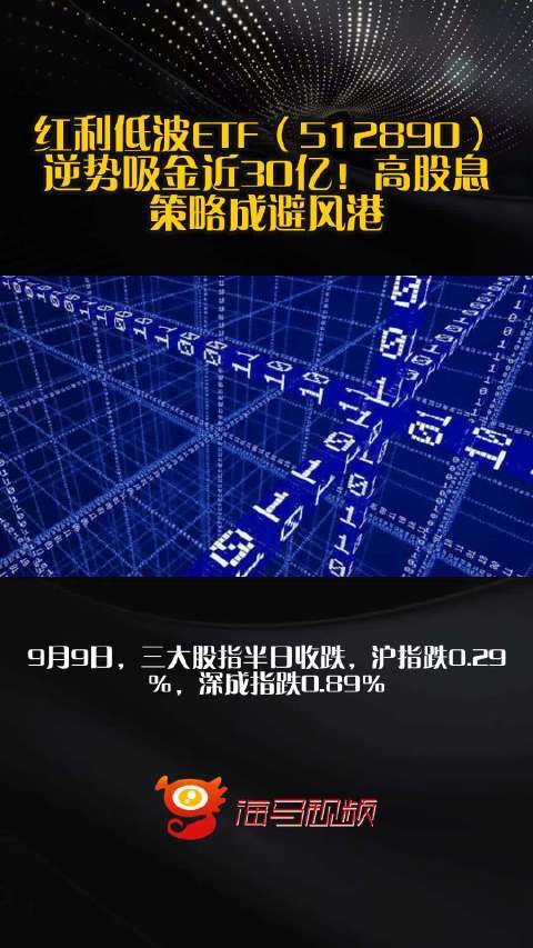 高股息板块持续走强！红利低波ETF（512890）连续四个交易日吸金7.7亿元，资金为何争相避风？