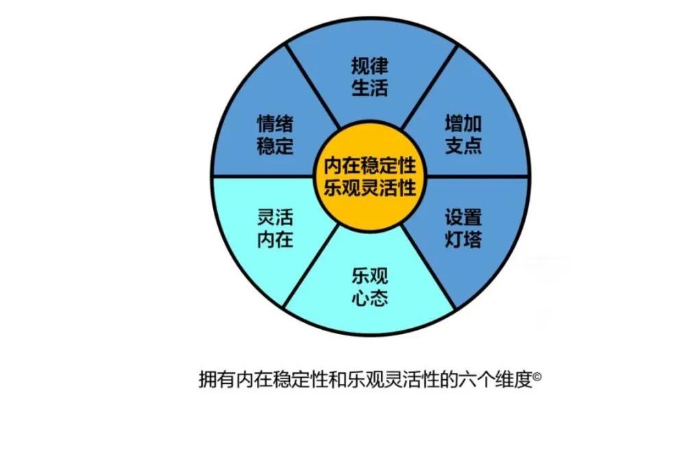 唤醒你的5C能量，在不确定的世界里活出确定的自己