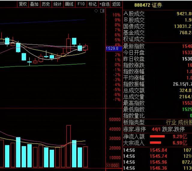 三大股指期货集体走高，市场信心回暖，跨年行情或提前启动