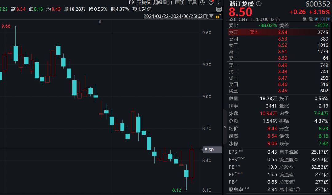 公告汇总 7月23日上市公司股份增持一览