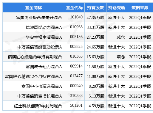 深交所审核通过！这家公司向特定对象发行股票迈出关键一步，后续如何布局引发市场关注