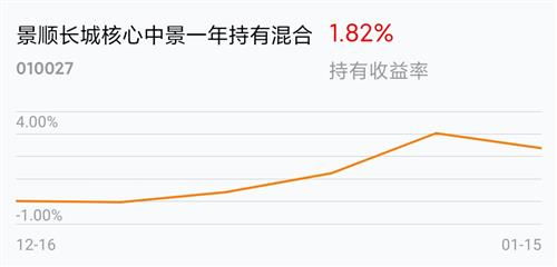 基民愁！景顺长城