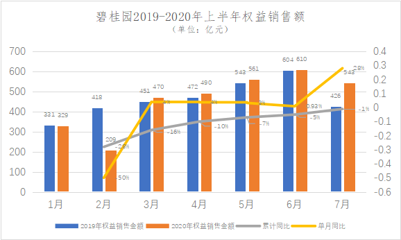调改店销售额增长75%一场回归本质的零售突围战