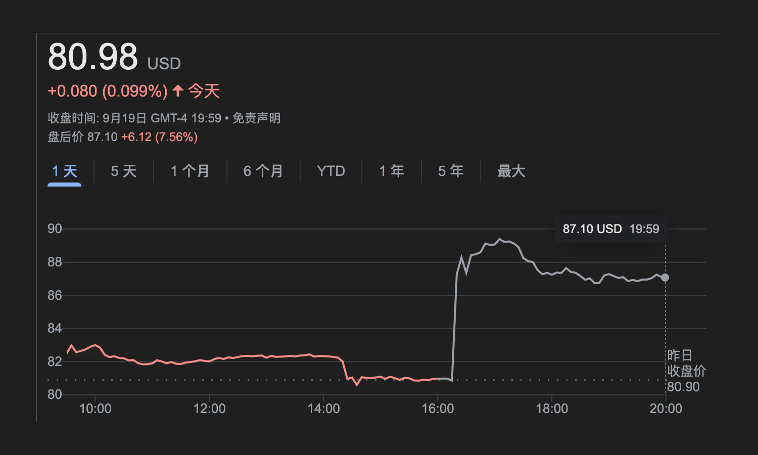 盘中暴涨翻倍！昔日百货巨头Kohl被炒上天，是绝地反击还是末日轮盘？